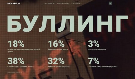 Сайт Москва 24 запустил спецпроект, посвященный буллингу - «Мой папа знает»